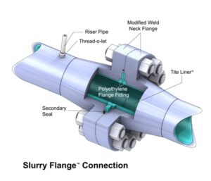 Choosing the Right Flange and Fittings for Your Industrial Application